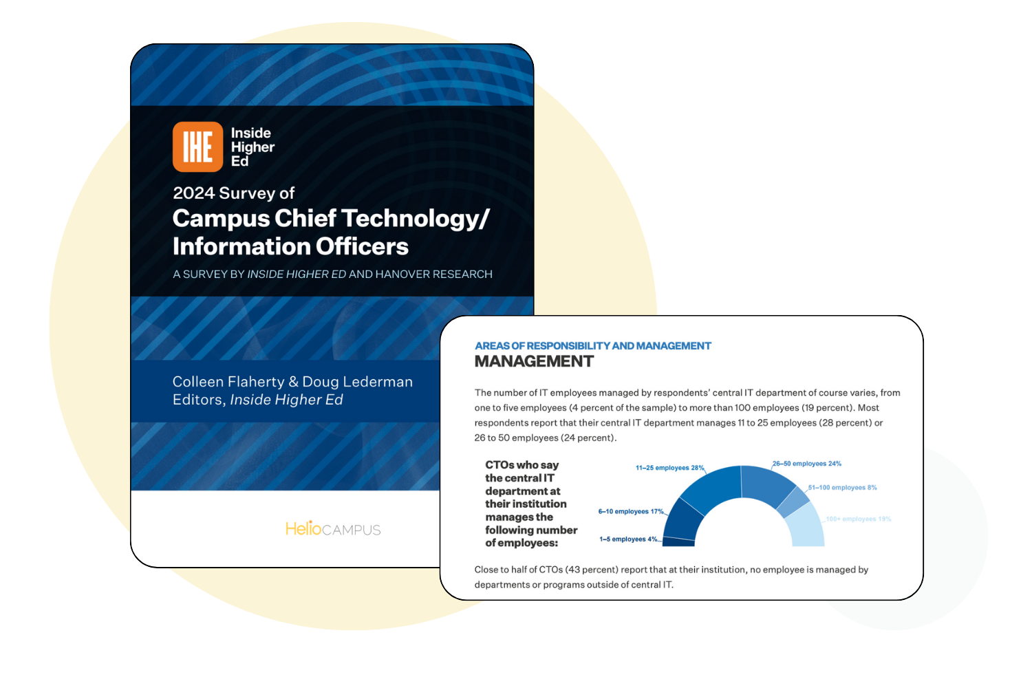 ID: Cover of the 2024 Survey of Campus Chief Technology/Information Officers and a screenshot of one of the charts contained within about IT employee management.